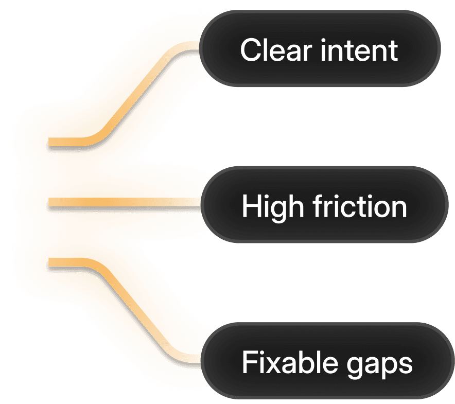 Clear intent, High friction, and Fixable gaps labels